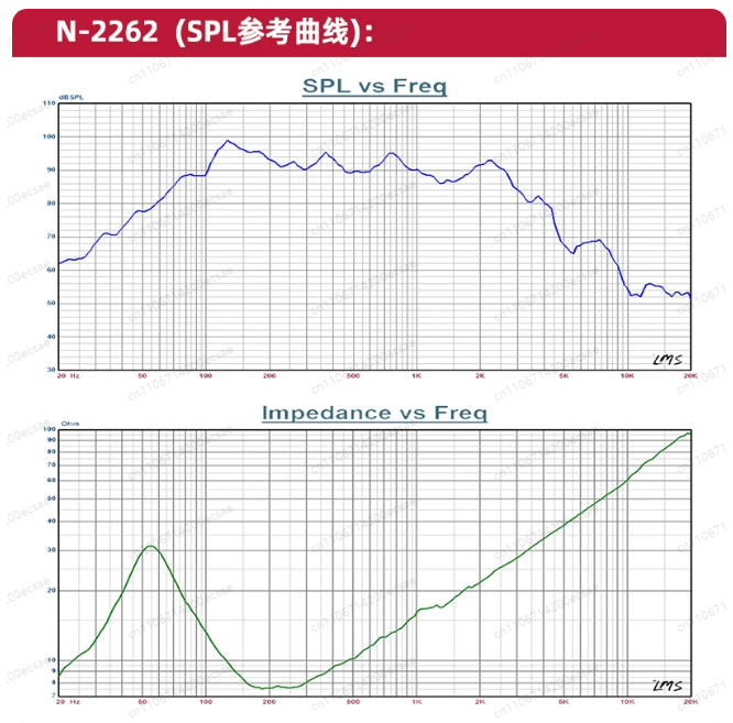 LPSKP8052 High Power 12 Inch N - Power Tools Lowes 评论和价格